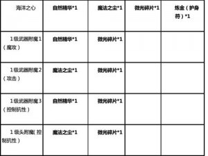 魔力宝贝手机版技能学习攻略：技能提升与配置推荐全解析