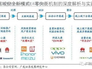 构建区域安全新模式：零失衡机制的深度解析与实践探索