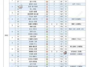 《光遇复刻之旅：12月3日先祖兑换表全面一览》