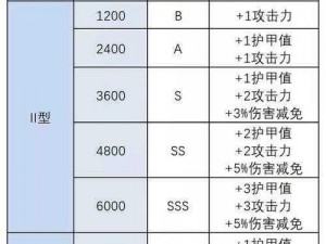 明日之后基因改造指引任务流程攻略