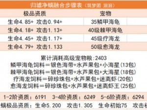 创造与魔法：归墟净螭技能深度解析与一览无余的介绍