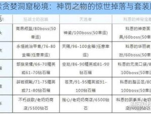 探索贪婪洞窟秘境：神罚之物的惊世掉落与套装属性一览