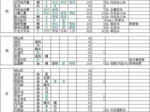 《剑网3》指尖江湖：烹饪材料全方位获取途径一览