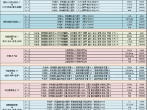 不思议迷宫套装守护者应变解析