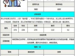 天天酷跑小肥羊配饰倔强萝卜属性图鉴大全：全面解析属性与技能一览表