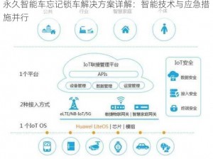 永久智能车忘记锁车解决方案详解：智能技术与应急措施并行