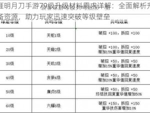 天涯明月刀手游79级升级材料需求详解：全面解析升级必备资源，助力玩家迅速突破等级壁垒