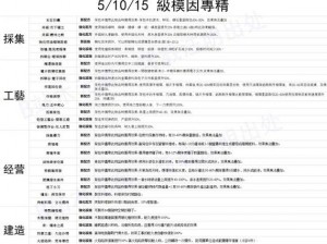 七日世界模因专精加点攻略：解锁高效升级路线推荐