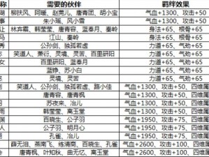 天涯明月刀手游NPC好感提升送礼策略指南：精心挑选礼物，提升NPC情感连结技巧