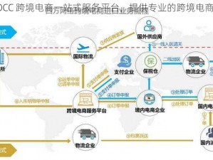 KUAIMAOCC 跨境电商一站式服务平台，提供专业的跨境电商解决方案