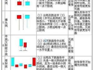 一阳吞四阴是什么？K 线形态中的看涨信号，通常意味着股价见底反弹