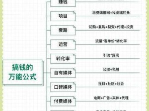 大多数快速赚钱方法揭秘：如何高效实现财富增长并引领财富自由之路