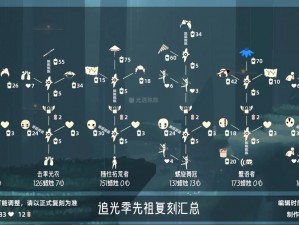 Sky光遇复刻先祖攻略宝典：全面指南助你轻松探索先祖之秘