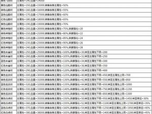 新笑傲江湖神兵淬火攻略：提升神兵属性点