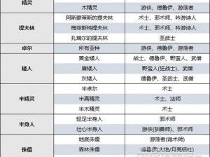 《博德之门3》凯斯克训练官对话策略与养育间洋基族训练室攻略详解