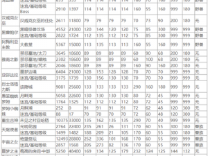 关于《血源：诅咒》全套装属性及获取条件一览表的研究解析