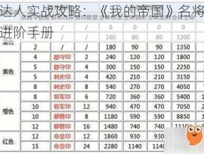 玩家达人实战攻略：《我的帝国》名将神将养成进阶手册