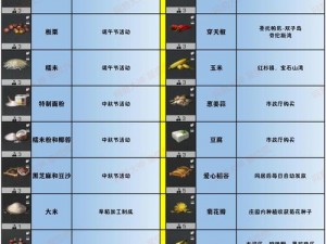 明日之后草菇获取攻略：全面解析草菇获得方法与技巧