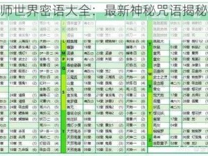 阴阳师世界密语大全：最新神秘咒语揭秘与解析