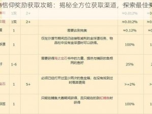 Elona信仰奖励获取攻略：揭秘全方位获取渠道，探索最佳奖励方案