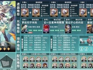 《崩坏星穹铁道》攻略大全：角色全方位养成指南，掌握16上半卡池角色成长攻略全解析