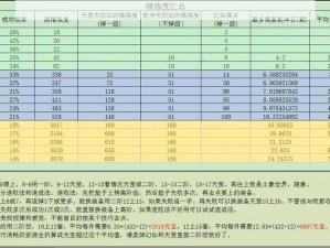 新手启航：完美世界手游快速升级攻略手册，掌握技巧快速成长