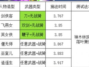 梦幻西游夜叉解析：实力评估与技能特点