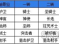 天堂2血盟新手攻略指南：入门玩法详解与成长路线推荐