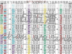 剑与家园麦克飞装备搭配攻略：深度解析麦克飞装备选择策略与家园守护之道