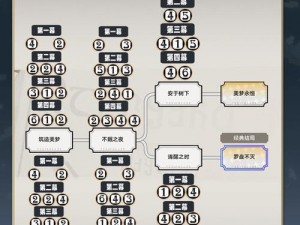 《崩坏星穹铁道》美梦往事活动第三阶段攻略：活动流程详解