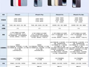 iPhone14 欧美日韩版本对比解析：功能、价格与特色大揭秘