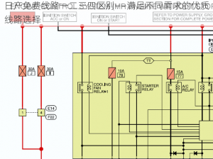 日产免费线路一二三四区别——满足不同需求的优质线路选择