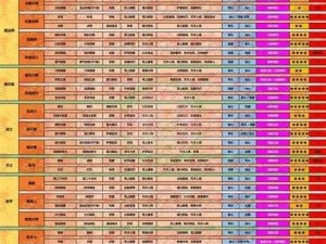 命运方舟最省钱职业推荐攻略：最不氪金职业选择与攻略详解