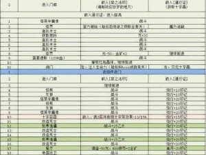 《地下城堡3》6月27日兑换码一览：最新兑换码获取方法