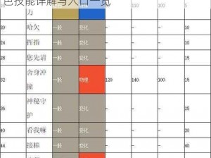 梦间集飞燕属性技能图鉴大全：飞燕灵犀特色技能详解与入口一览