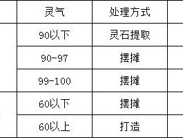 梦幻西游极速盈利攻略：揭秘最快赚钱方法与技巧