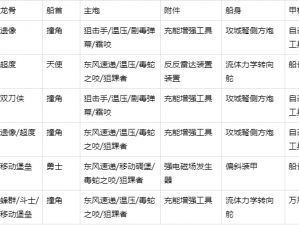 我的起源技能搭配攻略大全：技能组合与宠物配置详解，战斗策略全解析