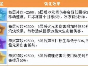 幻塔冷热对流玩法深度解析与攻略分享