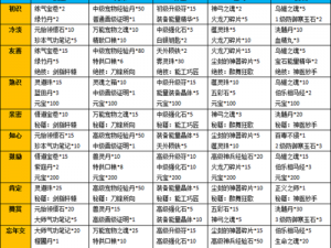 热血江湖手游五绝试炼详解：探索宗师绝技继承之路