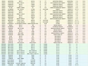 创造与魔法：耕地制作材料大全及其功能解析