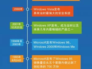 日本 WINDOWSPhone 发展历程：微软系统在日的兴衰