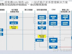 成免费crm 特色 vip，一站式客户关系管理解决方案