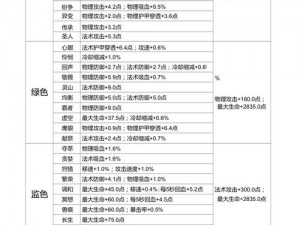 王者荣耀超级铭文秘宝全新升级奖励揭秘：新版秘宝开启铭文宝藏，豪华奖励等你来拿