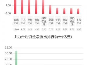 免费行情网站国外，全球金融市场实时资讯一手掌握