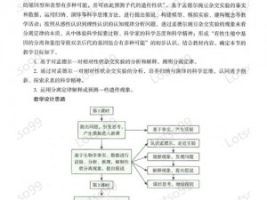 同学们的大杂交——带来丰富知识的新型学习软件