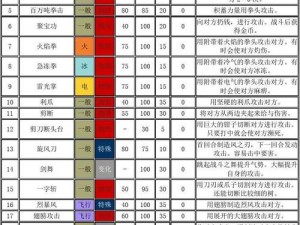 宝可梦大探险游戏精灵技能革新玩法详解攻略：技能更换系统与实战应用指南