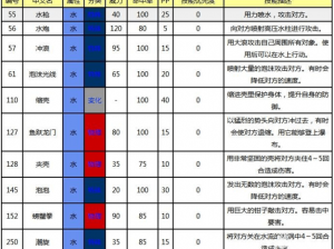 口袋妖怪GO：水精灵技能选择指南——全面解析水系精灵技能搭配