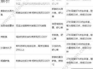 太极熊猫3古羽翼龙获取指南与技能属性全面解析