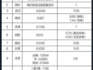 韩国电费 2023 最新消息：涨还是跌？