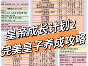 皇帝成长计划2：自由模式策略指南与游戏心得分享